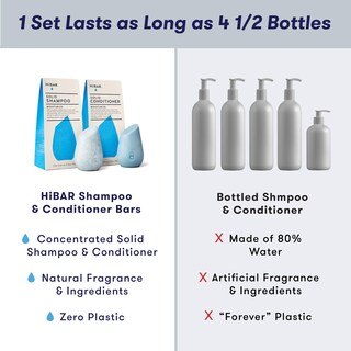 Foto 5 | Foto 5 | Set De Champú Y Acondicionador Hibar Moisturize Para Cabello Seco - Venta Internacional.