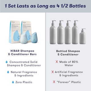 Foto 5 | Foto 5 | Set De Champú Y Acondicionador Hibar Moisturize Sin Fragancia - Venta Internacional.