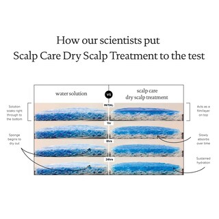 Foto 3 | Foto 3 | Tratamiento Para Cuero Cabelludo Seco Living Proof Scalp Care Hydration - Venta Internacional.