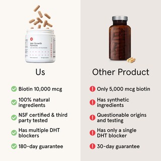 Foto 4 | Foto 4 | Suplemento Para El Crecimiento Del Cabello Irestore Natural Dht Blockers 90 Cápsulas - Venta Internacional.
