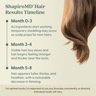 Foto 4 | Foto 4 | Sérum Para El Crecimiento Del Cabello Shapiro Md Minoxidil 5% Tópico Durante 2 Meses - Venta Internacional.