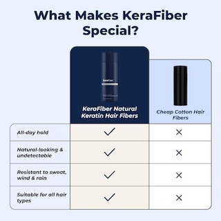 Foto 5 | Foto 5 | Fibras para el Cabello Kerafiber Natural Keratin 28 G Blonde - Venta Internacional