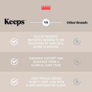Foto 4 | Foto 4 | El Sérum Para El Crecimiento Del Cabello Mantiene El Minoxidil 5% Extra Fuerte Para Hombres - Venta Internacional.