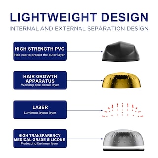 Foto 7 | Foto 7 | Gorro Láser Para El Crecimiento Del Cabello Nnushk Red Light Therapy Black - Venta Internacional.