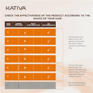 Foto 7 | Foto 7 | Kit De Tratamiento Para Alisar El Cabello Kativa Keratin Premium - Venta Internacional.