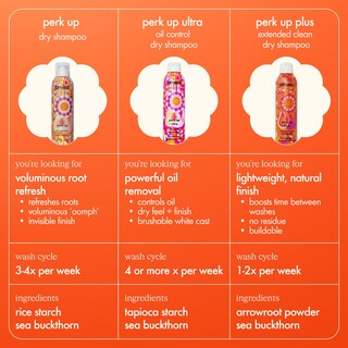Foto 6 | Foto 6 | Champú Seco Amika Perk Up Plus Extended Clean 280 Ml - Venta Internacional.