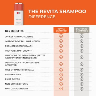 Foto 7 | Foto 7 | Champú Ds Laboratories Revita Hair Growth 180 Ml - Venta Internacional.