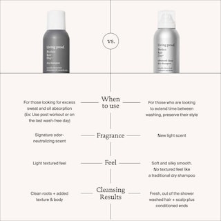 Foto 4 | Foto 4 | Champú Seco Living Proof Perfect Hair Day 163 Ml, Paquete De 2 - Venta Internacional.
