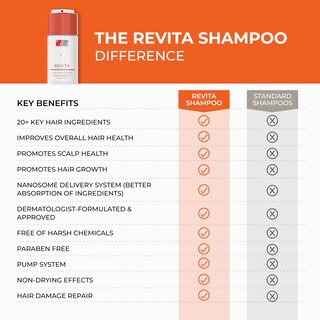 Foto 6 | Foto 6 | Champú Ds Laboratories Revita Para El Crecimiento Del Cabello, 180 Ml - Venta Internacional.