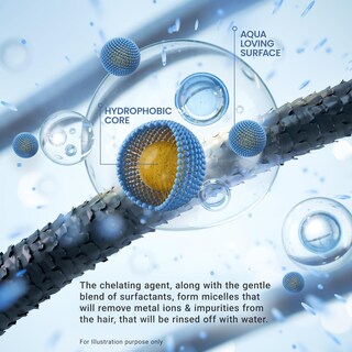 Foto 5 | Foto 5 | Champú Curlsmith Curl Reset Detox Detox Detox Deep Cleanser 250 Ml - Venta Internacional.