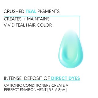 Foto 4 | Foto 4 | Champú Watercolors Intense Color Depositing Teal 250 Ml - Venta Internacional.