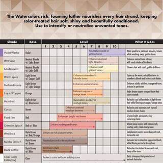 Foto 6 | Foto 6 | Champú Depositante De Color Watercolors Cocoa, 240 Ml, Sin Sulfatos - Venta Internacional.