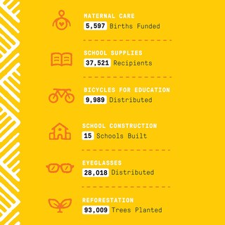 Foto 5 | Foto 5 | Champú Alaffia Everyday Shea Para Cabello Normal A Muy Seco, 960 Ml - Venta Internacional.