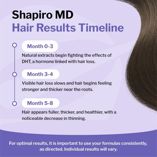 Foto 6 | Foto 6 | Shampoo Shapiro Md Hair Growth Experts Para Pérdida De Cabello Durante 4 Meses - Venta Internacional.