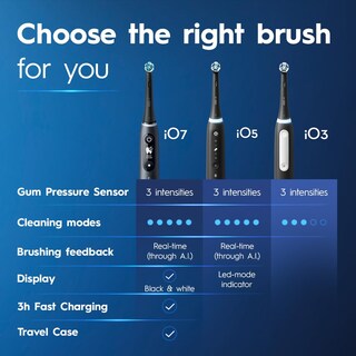 Foto 6 | Foto 6 | Cepillo De Dientes Eléctrico Oral-b Io Deep Clean Recargable Negro - Venta Internacional.