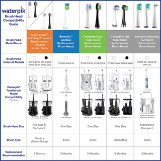 Foto 6 | Foto 6 | Cabezales De Cepillo De Repuesto Waterpik Sonic-fusion Sfrb-2ew De 6 Unidades - Venta Internacional.