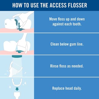 Foto 6 | Foto 6 | Flosser Starter Kit Listerine Ultraclean Access Paquete De 6 Unidades - Venta Internacional.