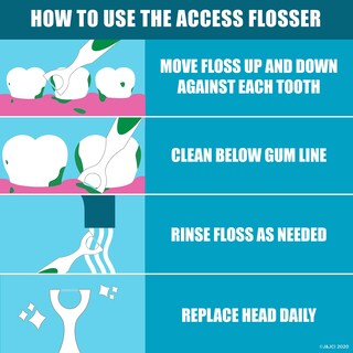 Foto 7 | Foto 7 | Flosser Starter Kit Listerine Ultraclean Access Paquete De 6 Unidades - Venta Internacional.