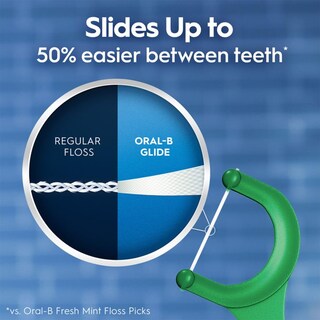 Foto 4 | Foto 4 | Palillos De Hilo Dental Oral-b Glide Mint Con Scope Flavor 225 - Venta Internacional.