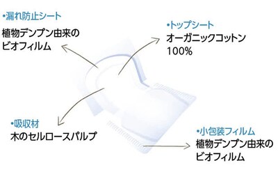 Foto 3 | Foto 3 | Paquete De 10 Toallas Sanitarias Natracare Ultra Extra Super Con Alas - Venta Internacional.