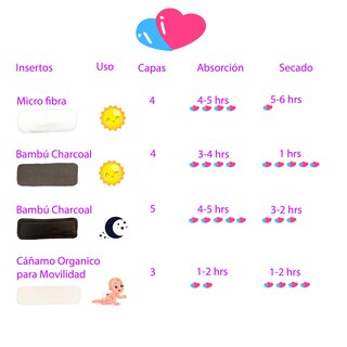 Foto 7 | Foto 7 | Pañal Ecobaby Original Tela Ecológica con Inserto para Adulto Mayor