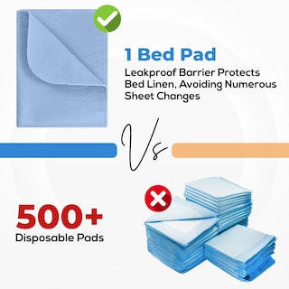 Foto 5 | Foto 5 | Almohadillas Impermeables Y Reutilizables Utopia Bedding, 34 X 52 Cm (paquete De 2) - Venta Internacional.