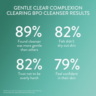 Foto 3 | Foto 3 | Limpiador Cetaphil Gentle Clear Complexion Con 2,6% De Bpo, 125 Ml - Venta Internacional.