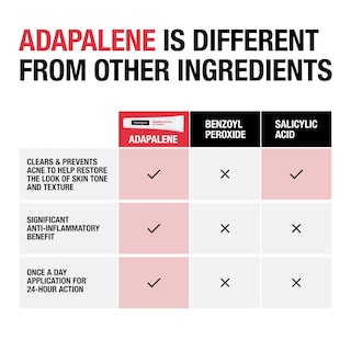 Foto 6 | Foto 6 | Gel De Tratamiento Del Acné Neutrogena Adapalene 0,1% 50 Ml - Venta Internacional.