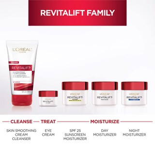 Foto 5 | Foto 5 | Crema De Ojos L'oreal Paris Skincare Revitalift Antiarrugas 15 Ml - Venta Internacional.
