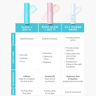 Foto 5 | Foto 5 | Bálsamo Para Ojos Tula Skin Care Glow & Get It Dark Circle 10 Ml - Venta Internacional.