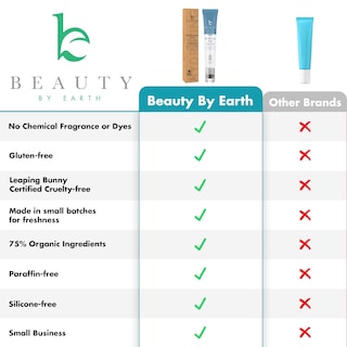 Foto 5 | Foto 5 | Gel Para Ojos Beauty By Earth Con Ácido Hialurónico Antienvejecimiento - Venta Internacional.