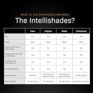 Foto 5 | Foto 5 | Crema Hidratante Revision Skincare Intellishade Matte Spf 45 50 Ml - Venta Internacional.