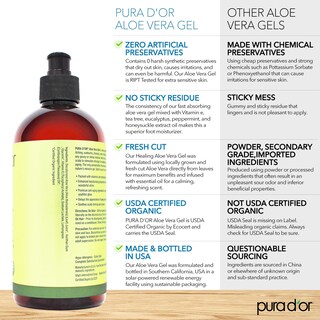 Foto 3 | Foto 3 | Gel De Aloe Vera Pura D'or Orgánico 473 Ml Con Aroma A Citronela - Venta Internacional.