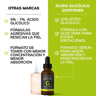 Foto 4 | Foto 4 | Ácido Glicólico + Aloe Vera Y Glicerina Skin Care Exfoliante Facial Suero Facial Quotidien QSerum 30 ml