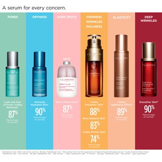 Foto 5 | Foto 5 | Sérum Fitosérum Extrareafirmante Clarins, Antienvejecimiento, 50 Ml - Venta Internacional.