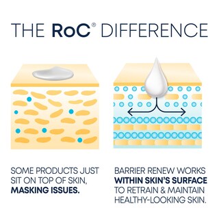 Foto 6 | Foto 6 | Crema Hidratante De Día Roc Barrier Renew Spf 30 Con Ceramidas 75 Ml - Venta Internacional.