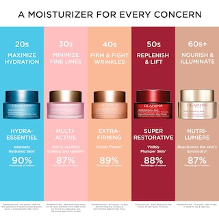 Foto 5 | Foto 5 | Crema De Noche Clarins Multi-active Antiedad 50 Ml Normal-dry - Venta Internacional.