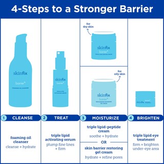 Foto 7 | Foto 7 | Crema Hidratante En Gel Restauradora Skinfix Barrier+ 50 Ml Recarga - Venta Internacional.