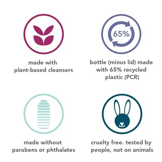 Foto 6 | Foto 6 | Body Wash Method Pure Peace, 532 Ml (paquete De 3), Desintoxicante - Venta Internacional.