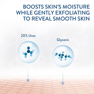 Foto 7 | Foto 7 | Crema Hidratante Cetaphil Para Suavizar Diariamente La Piel Áspera Y Con Bultos, 300 Ml - Venta Internacional.