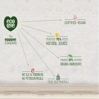 Foto 7 | Foto 7 | Jabón Líquido Para Manos Ecolove Organic De Arándanos Uvas Y Lavanda - Venta Internacional.