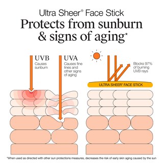 Foto 6 | Foto 6 | Protector Solar En Barra Neutrogena Ultra Sheer Spf 60 14 Ml - Venta Internacional.