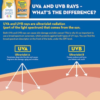 Foto 6 | Foto 6 | Protector Solar Banana Boat Ultramist Kids Max Protect & Play Spf 100 - Venta Internacional.