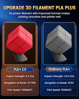 Foto 7 | Foto 7 | Filamento Para Impresora 3d Sunlu Pla+2.0 De 1,75 Mm, Paquete De 8 Unidades, 2 Kg - Venta Internacional.