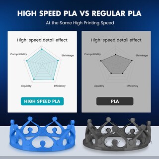 Foto 2 | Foto 2 | Filamento Para Impresora 3d Sunlu De Alta Velocidad Pla, 1,75 Mm, 1 Kg, Verde - Venta Internacional.