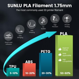 Foto 2 | Foto 2 | Filamento de Impresora 3D Sunlu Azul 1.75 mm-Venta Internacional