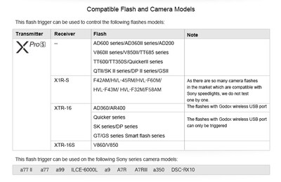 Foto 6 | Foto 6 | Disparador De Flash Inalámbrico Godox Xpro-s Ttl Para Sony A77 Ii, A99 - Venta Internacional.