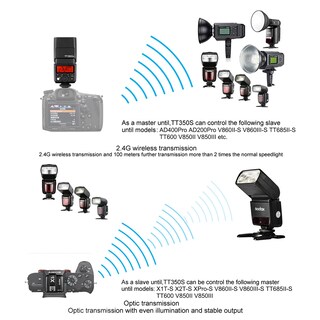 Foto 4 | Foto 4 | Cámara Flash Godox Tt350s Para Cámara Sin Espejo Sony - Venta Internacional.