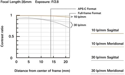 Foto 3 | Foto 3 | Lente Tamron 35 Mm F/2.8 para Cámara Sony E-mount-Venta Internacional