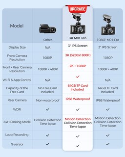 Foto 2 | Foto 2 | Dash Cam Azdome M01 Pro 3k Wifi Delantera/trasera De 64 Gb Con Adas - Venta Internacional.